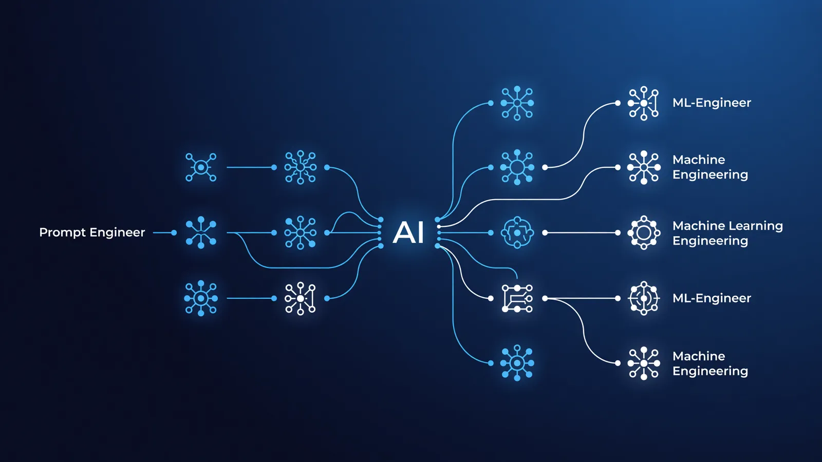 AI-functies uitgelegd: van Prompt Engineer tot ML-Engineer